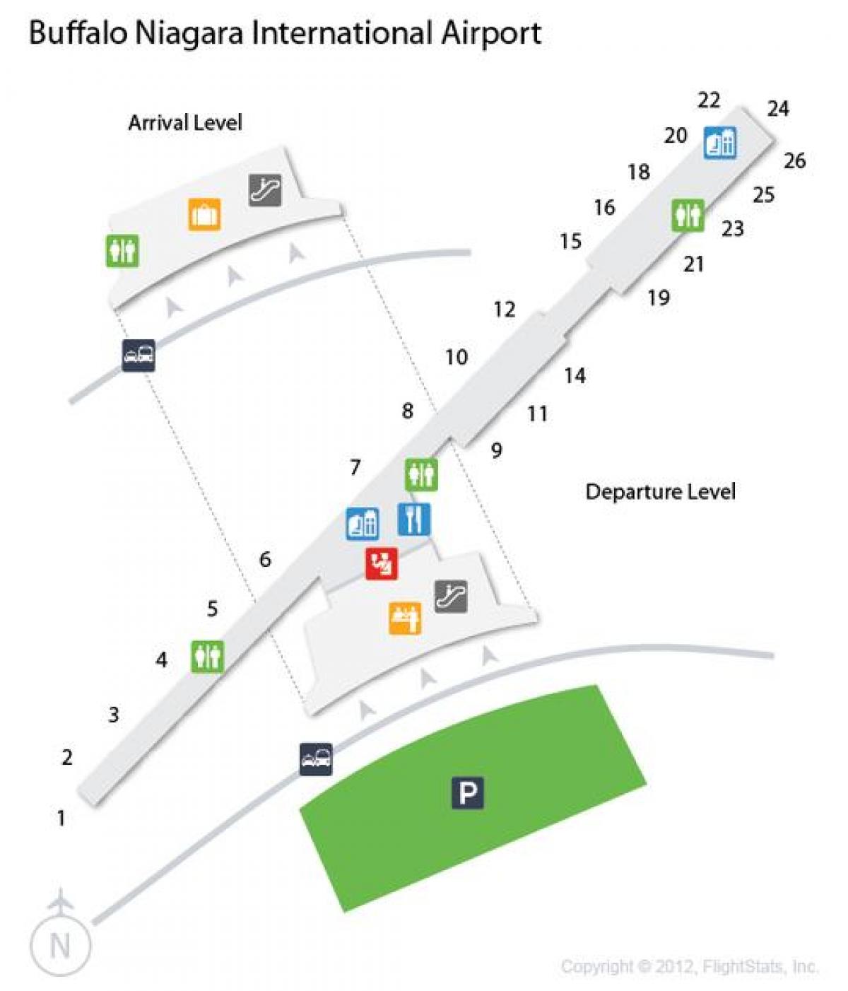 Mapa de Búfala Niagara de l'aeroport de sortida de nivell