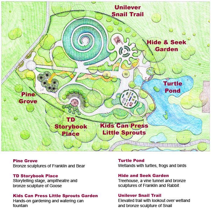 Mapa de Franklin Infantil " Jardí