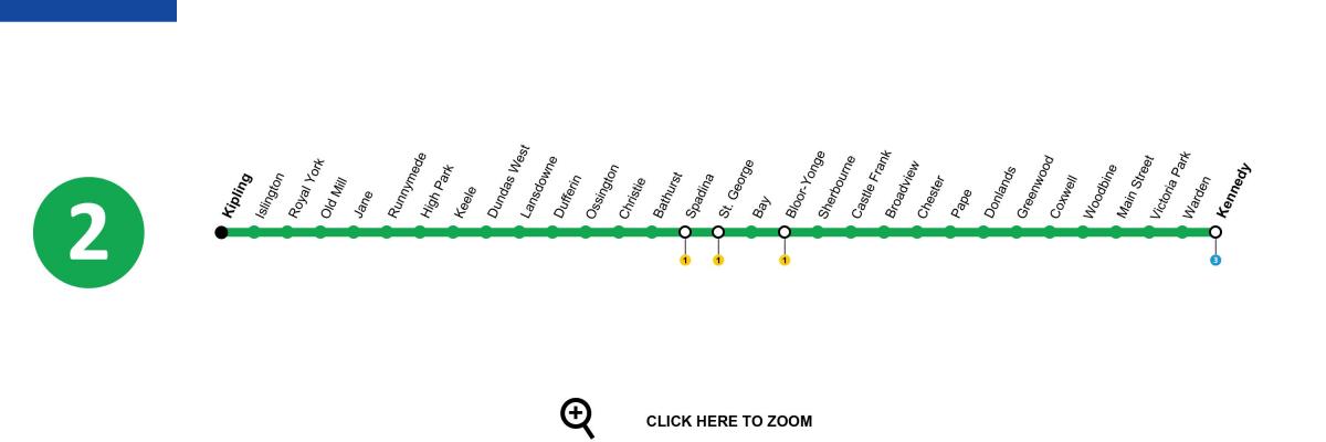 Mapa de Toronto metro de la línia 2 de Bloor-Danforth