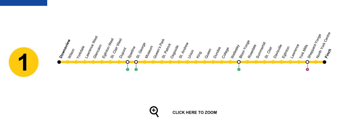 Mapa de Toronto metro línia 1 Yonge-University