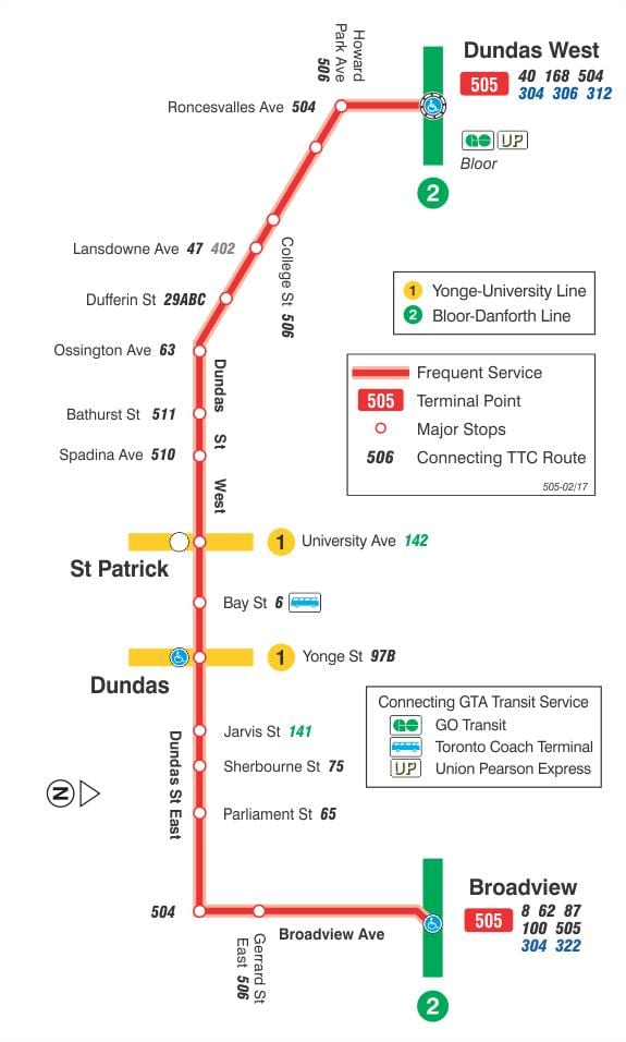Mapa de tramvia de la línia 505 Dundas