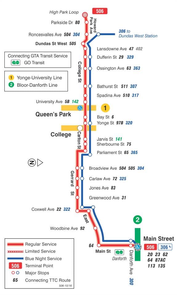 Mapa de tramvia de la línia 506 College/Carlton
