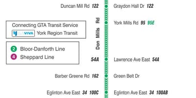Mapa de TTC 185 Don Mills Coet autobús de Toronto