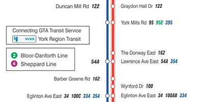 Mapa de TTC 25 Don Mills autobús de Toronto