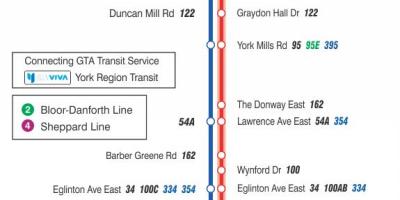 Mapa de TTC 25 Don Mills autobús de Toronto