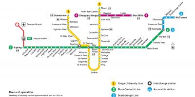 Mapa de Toronto TTC metro